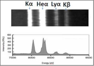 xUVX and xRay spectrograph results