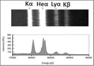 xUVX and xRay spectrograph results