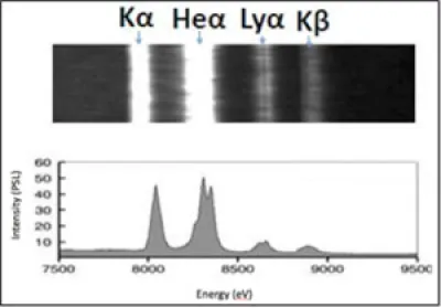 xUVX and xRay spectrograph results